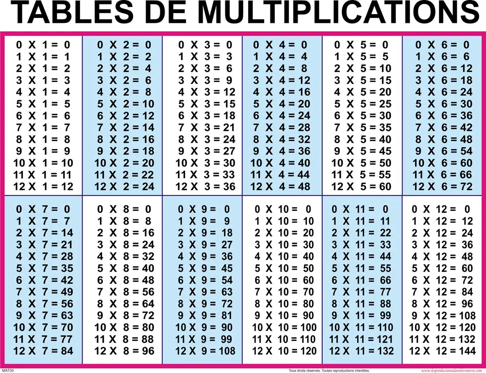 T l charger Table De Multiplication RGDDAN